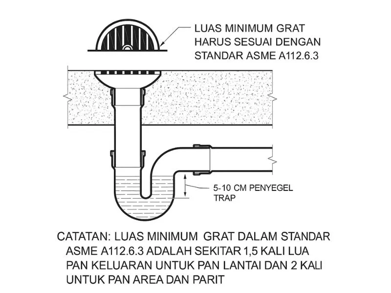 Menentukan Ukuran Floor Drain Sesuai Area Pemasangan