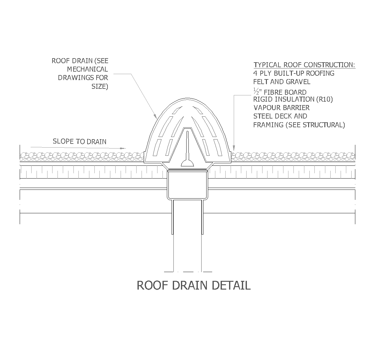 Kesalahan Instalasi yang Bertentangan dengan Standar Roof Drain