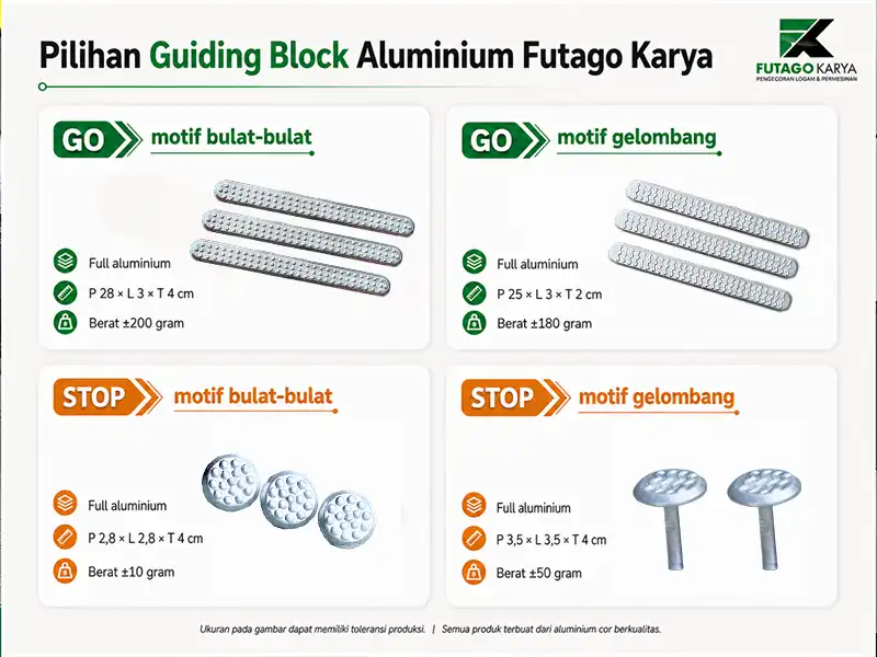Pilihan dan spesifikasi guiding block aluminium
