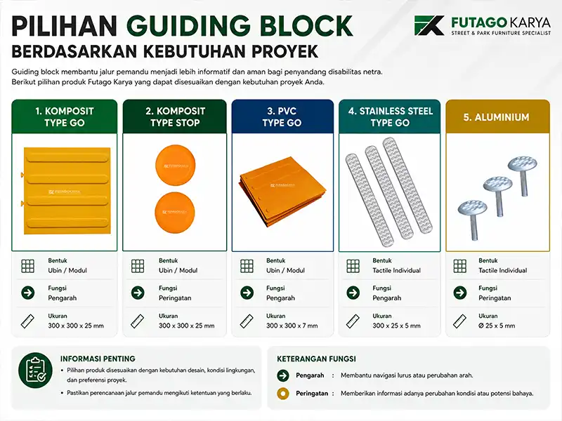 Pilihan guiding block komposit, PVC, stainless steel, dan aluminium